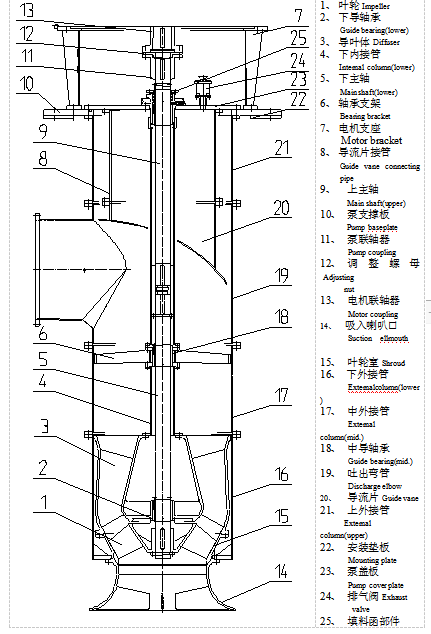 簡(jiǎn)圖1. LK型立式長(zhǎng)軸泵結(jié)構(gòu)簡(jiǎn)圖(型式XD)