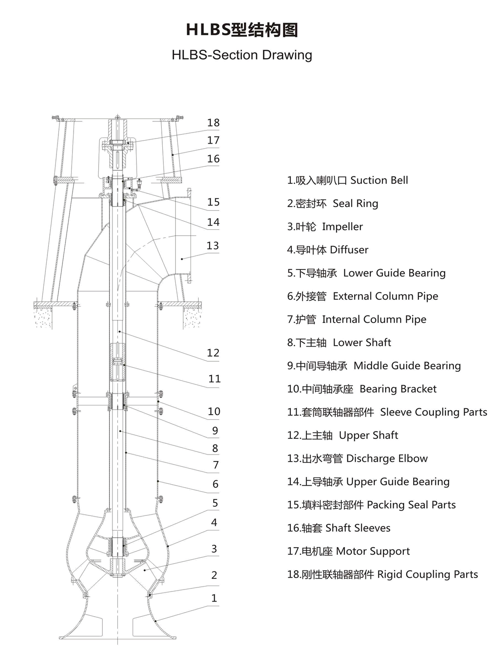HLBS型立式長軸斜流泵結構圖.gif