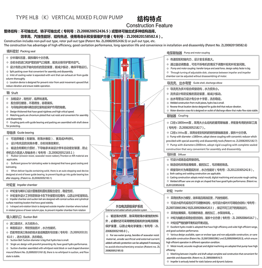 HL型立式長軸混流泵結構特點.gif