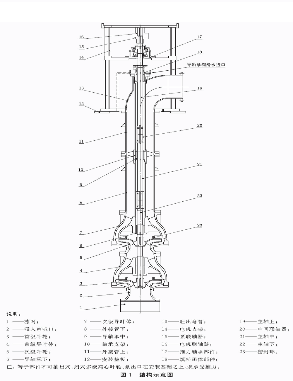 泵出口在安裝基礎之上不可抽立式長軸泵結構.gif