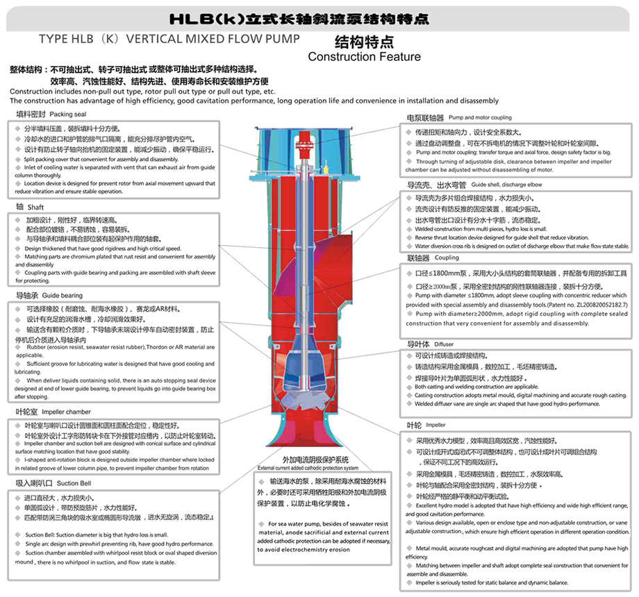 立式長軸泵的結(jié)構(gòu)特點.gif