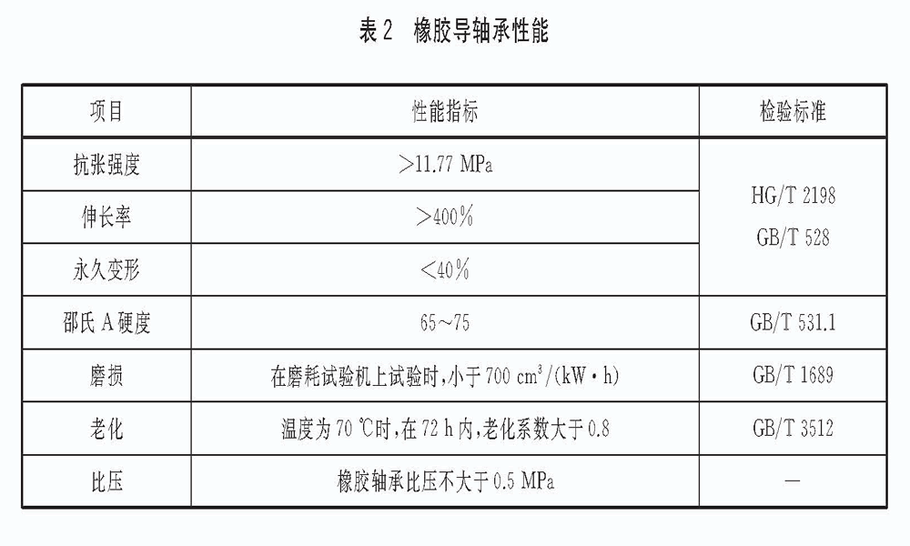 立式長軸泵橡膠導軸承性能技術要求.gif