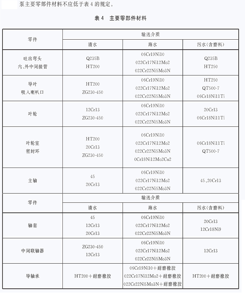 立式長軸泵主要零部件材料要求.gif