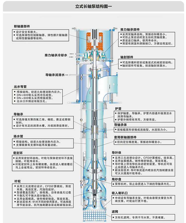 長軸泵結構1.gif