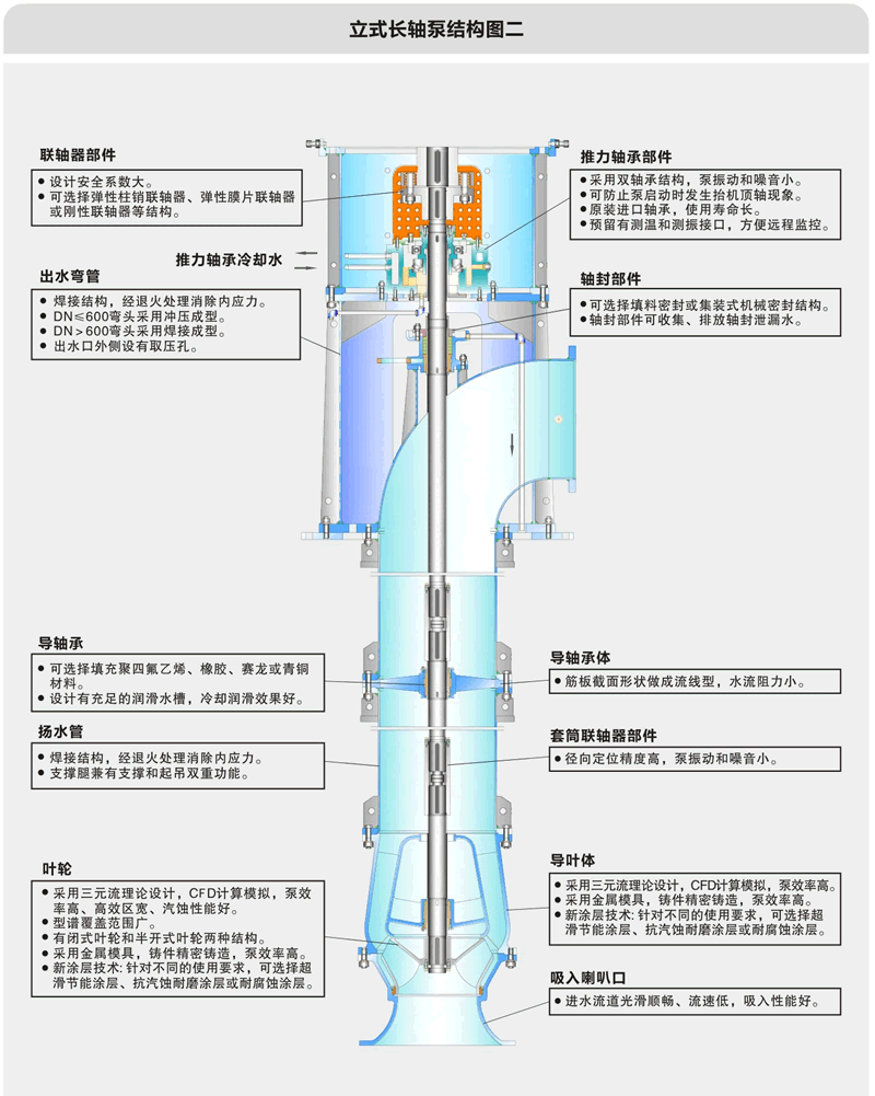 長軸泵結構2.gif