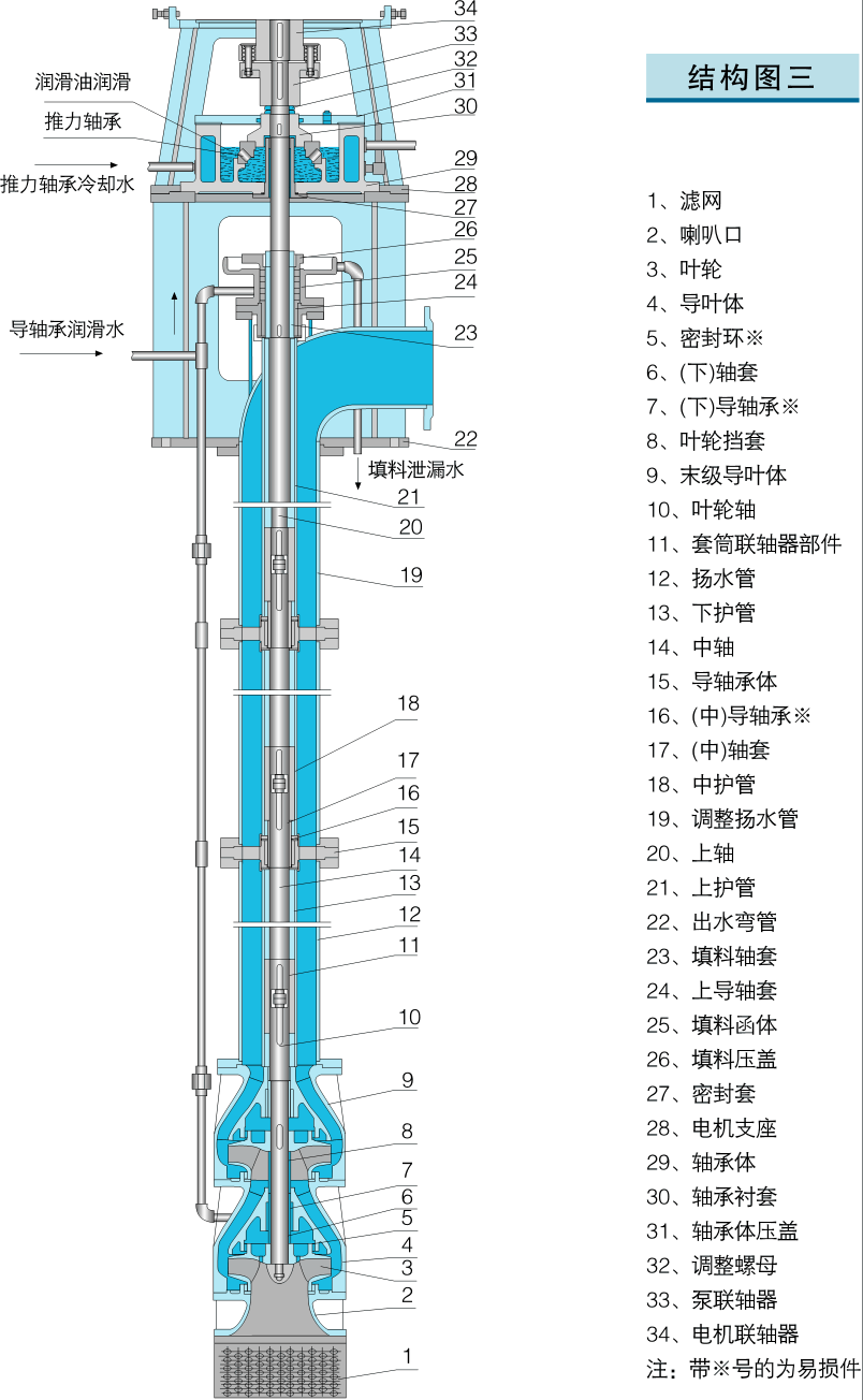長軸泵結構3.gif