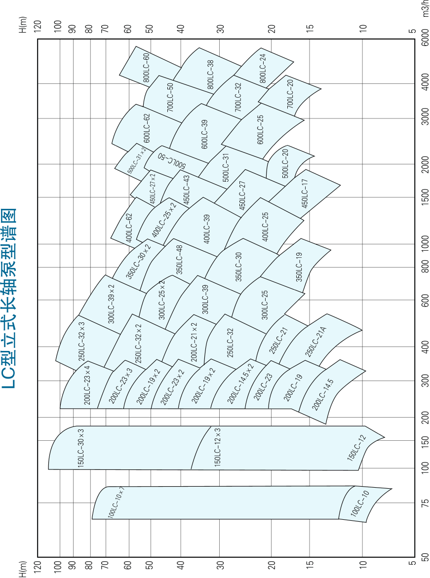 長軸泵型譜圖.gif
