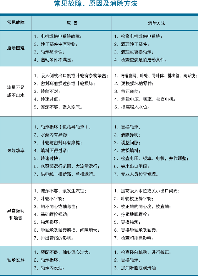 長(zhǎng)軸消防泵常見(jiàn)故障及解決方案.gif