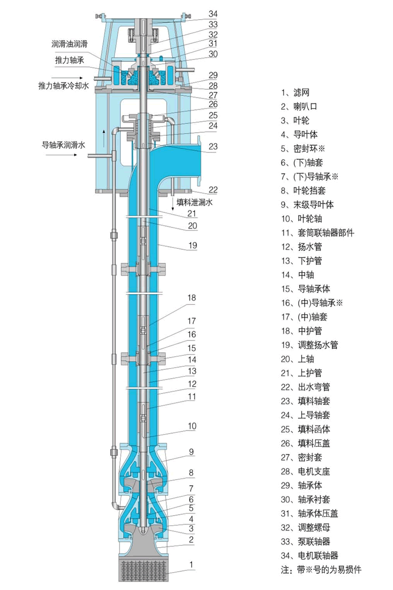 長軸消防泵結構2.gif