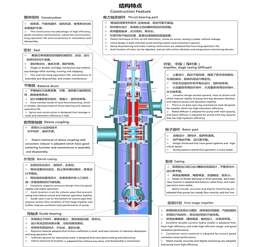 LTDN立式多級筒袋式凝結水泵結特點.gif